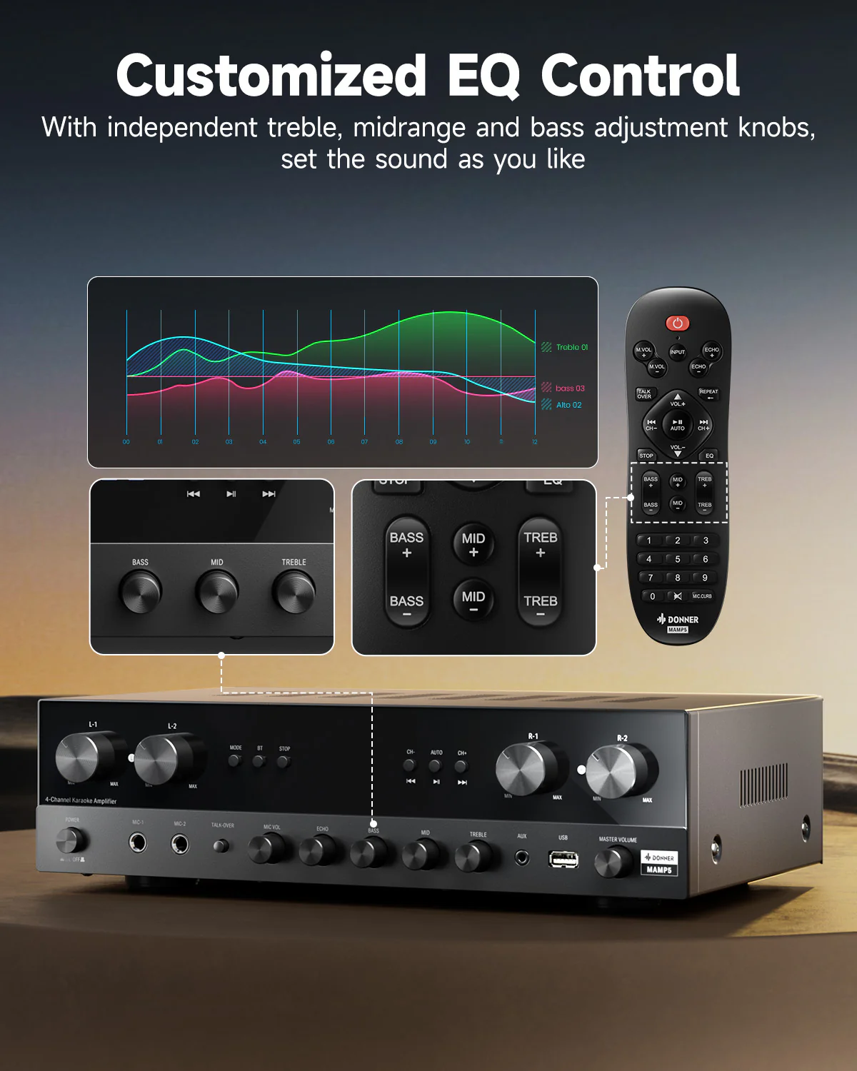 Donner MAMP5 4 Channel Amplifier - Image 3