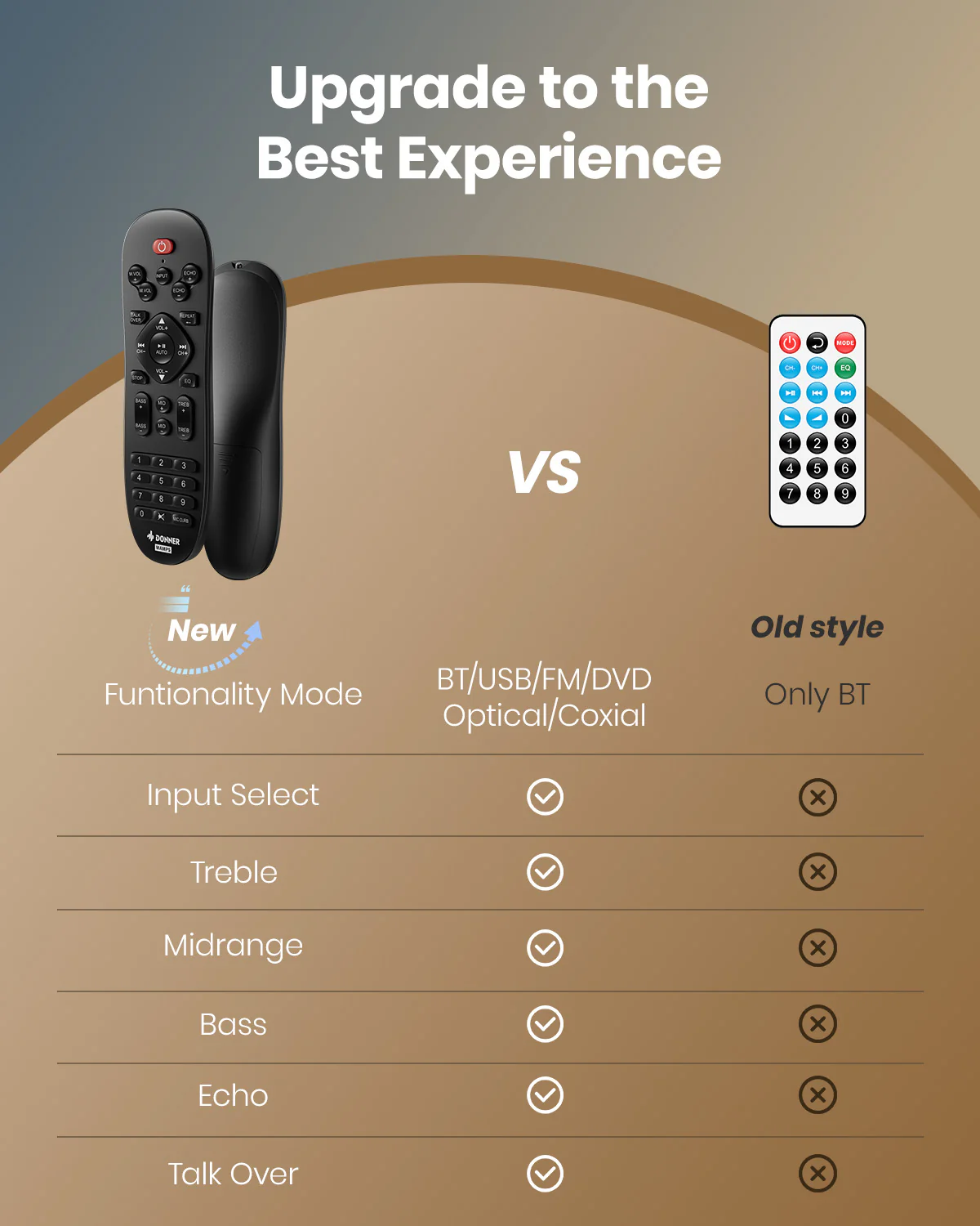 Donner MAMP5 4 Channel Amplifier - Image 4