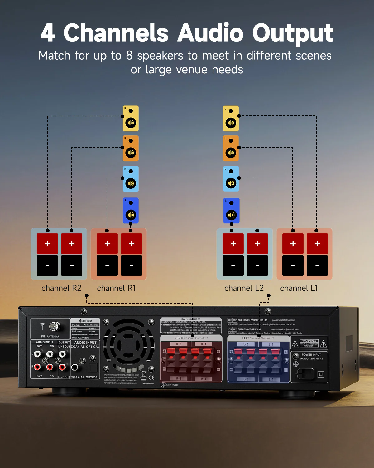 Donner MAMP5 4 Channel Amplifier - Image 6