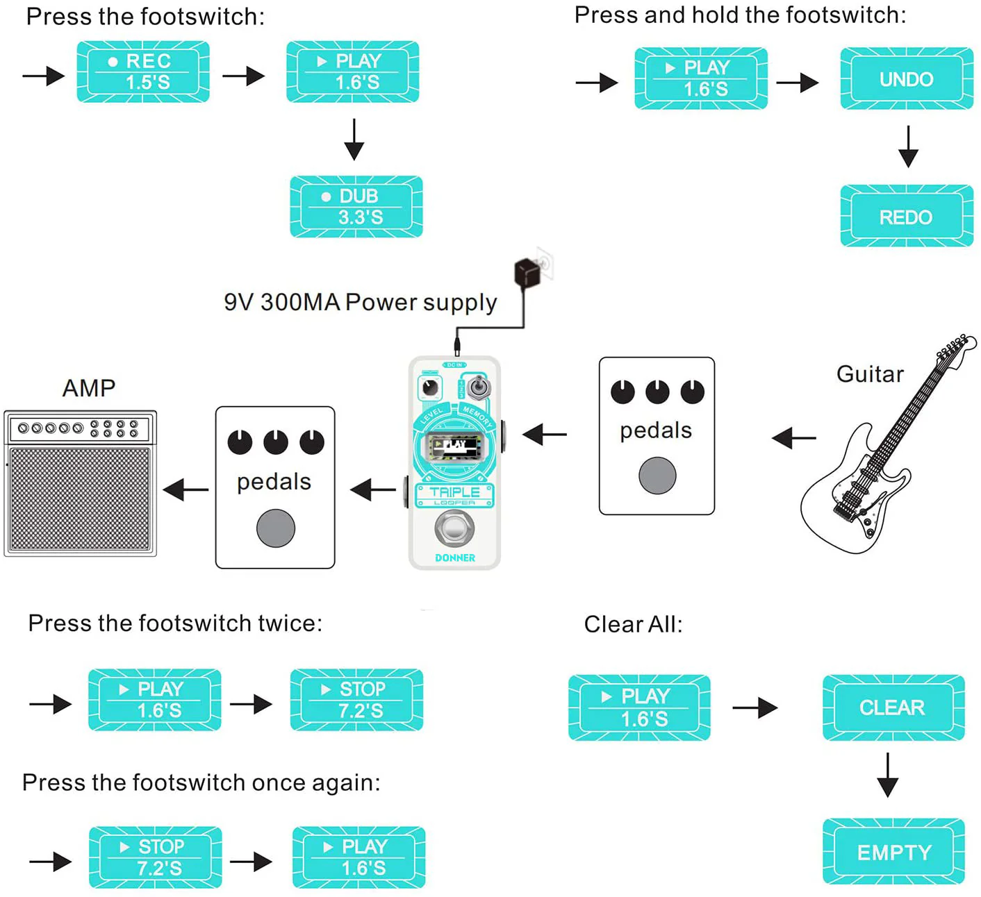 Donner Triple Looper Guitar Pedal - Image 5